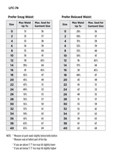 Load image into Gallery viewer, iQ Series® Endurance Collection Women&#39;s FR Work Pant
